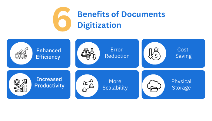 Benefits of Documents Digitization