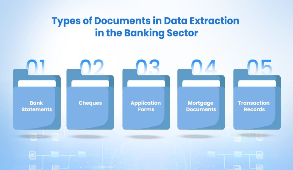 Types of Documents in Data Extraction in the Banking Sector
