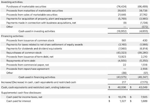 Non-Operating Expenses