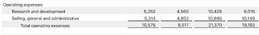 Operating Expenses