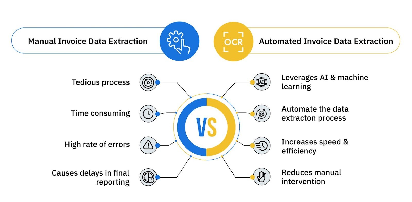 Manual vs Automated Invoice Data Extraction