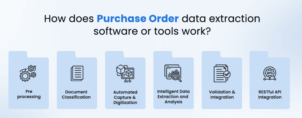 How does Purchase Order data extraction software or tools work