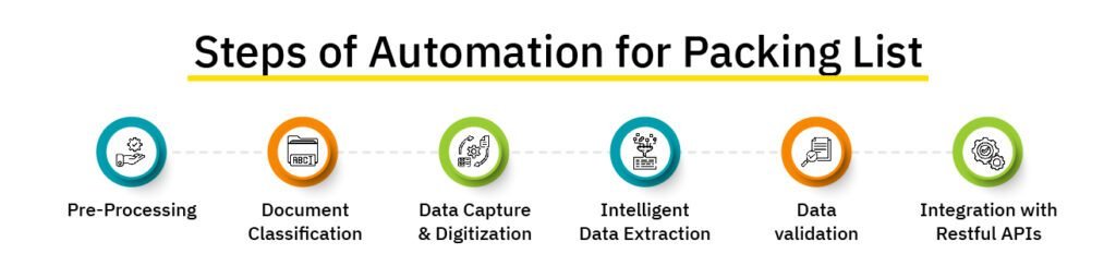 How does Automation Work in Data Extraction from the Packing list