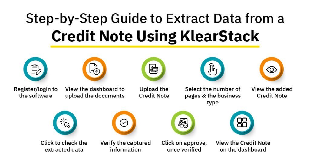 Step-by-Step Guide to Extract Data from a Credit Note using KlearStack