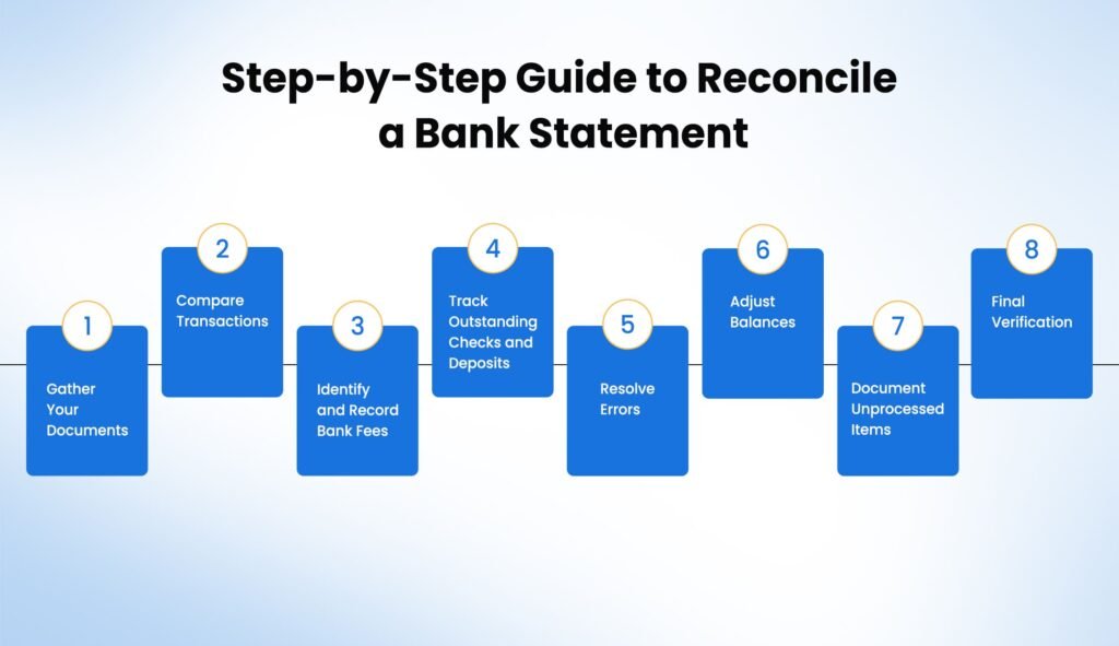 8 Steps of Bank Reconciliation
