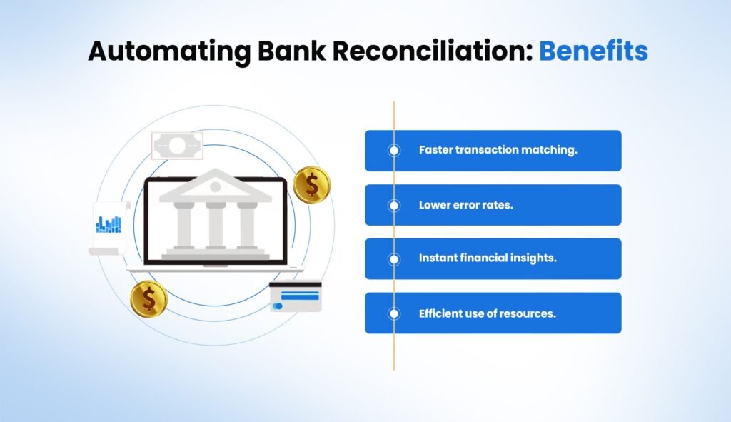 Automating Bank Reconciliation Benefits