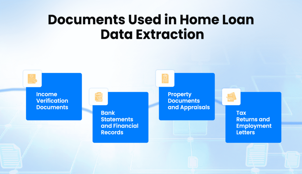 Documents Used in Home Loan Data Extraction