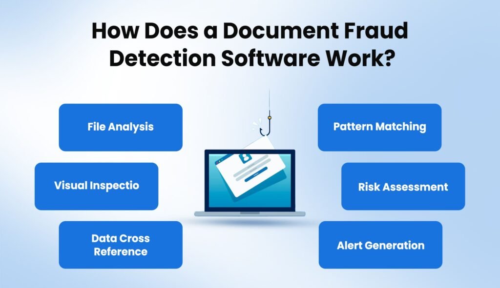 How Does a Document Fraud Detection Software Work