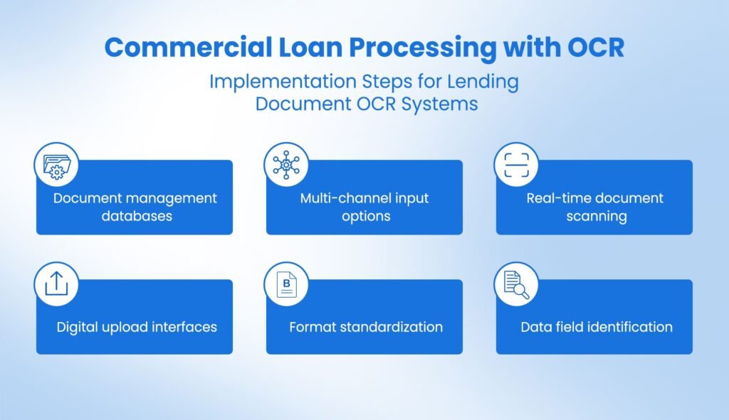 Commercial Loan Processing with OCR