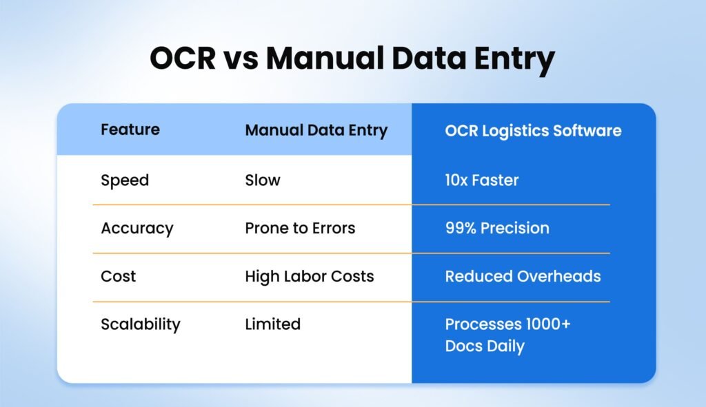 OCR vs Manual Data Entry