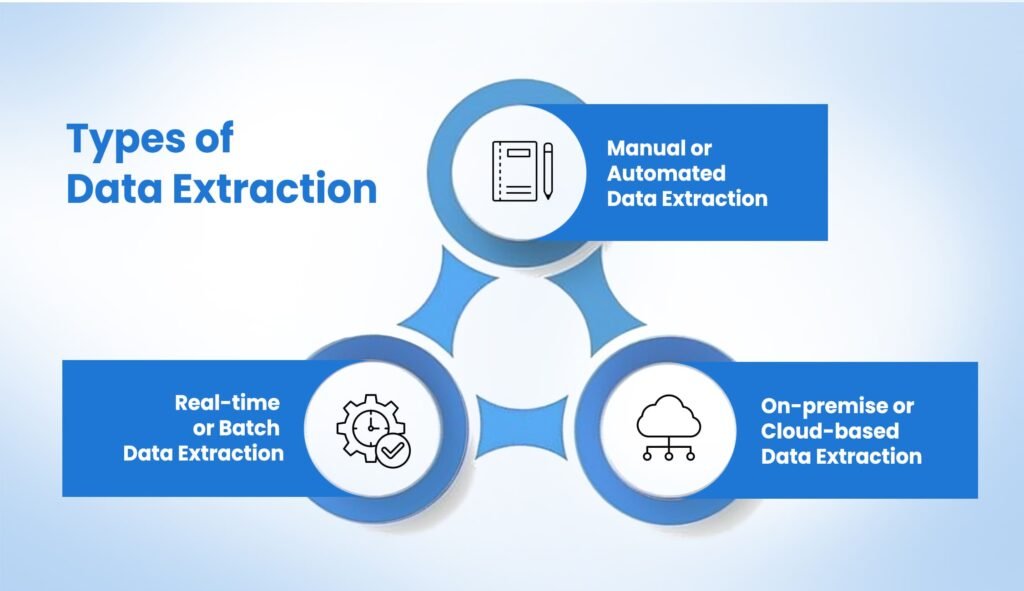 Types of Data Extraction