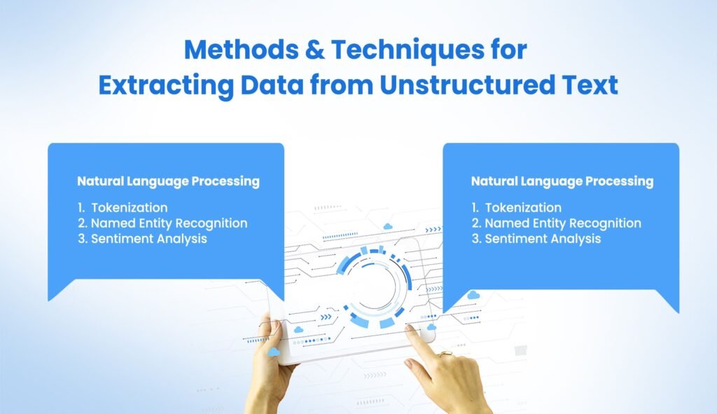 Methods & Techniques for Extracting Data from Unstructured Text