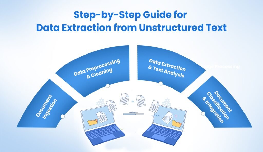 Step-by-Step Guide for Data Extraction from Unstructured Text
