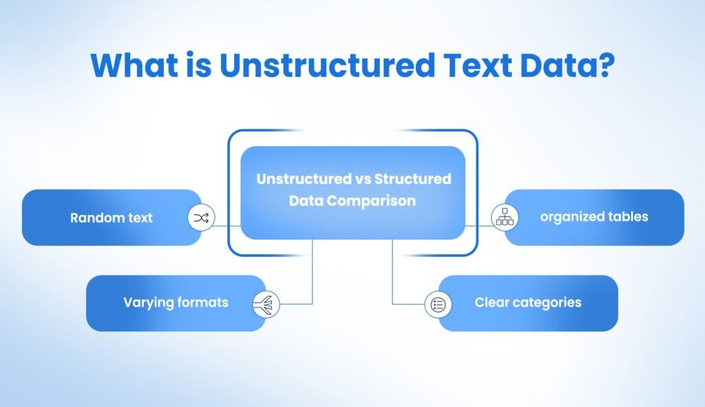 What is Unstructured Text Data