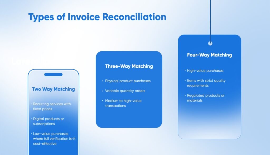 Types of Invoice Reconciliation