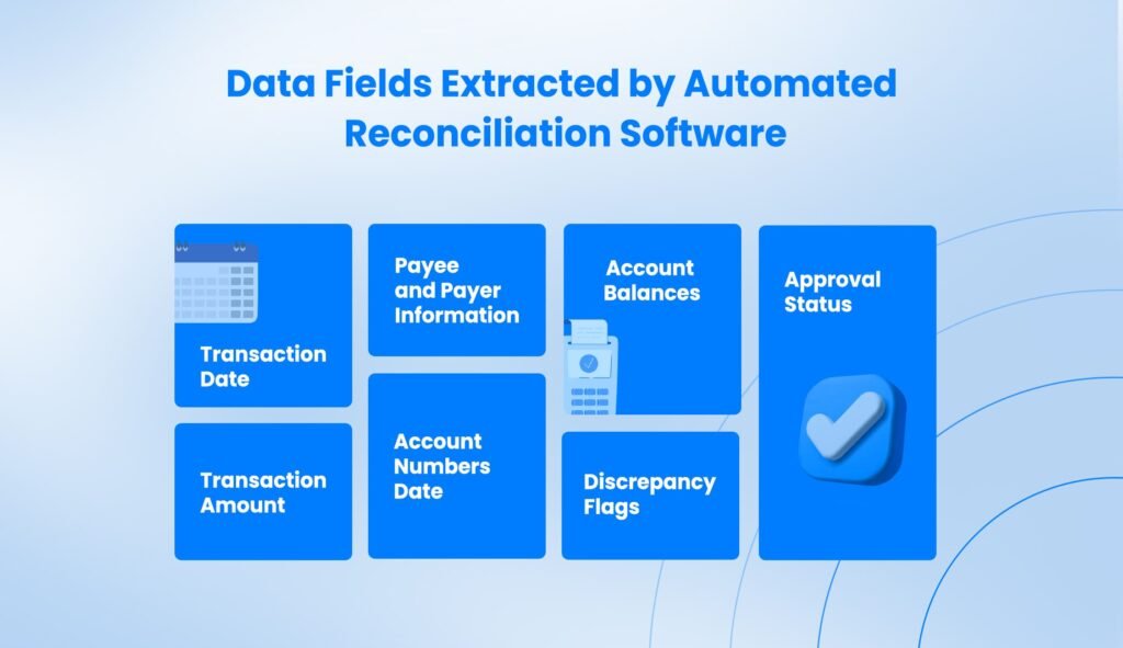 Data Fields Extracted by Automated Reconciliation Software