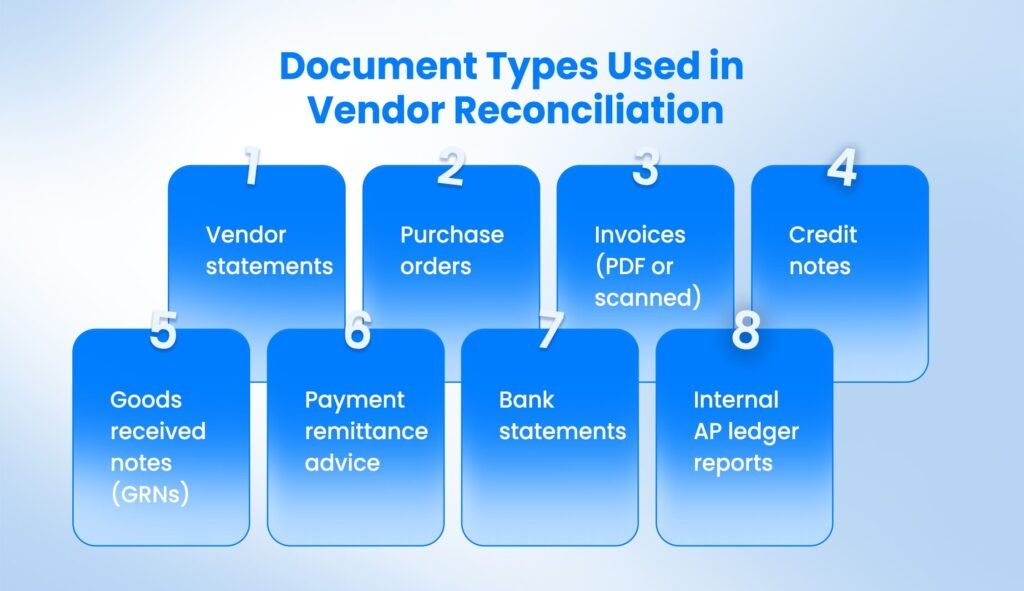 Document Types Used in Vendor Reconciliation