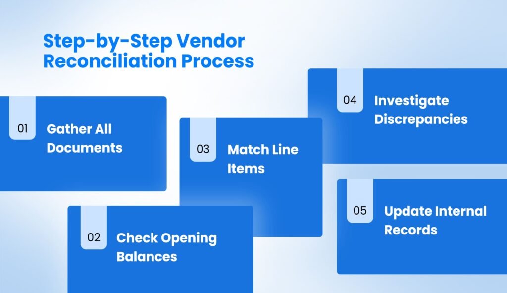 Step-by-Step Vendor Reconciliation Process