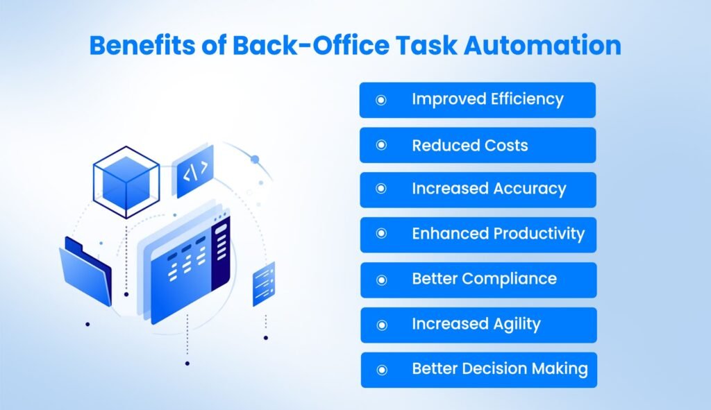 Benefits of Back-Office Task Automation