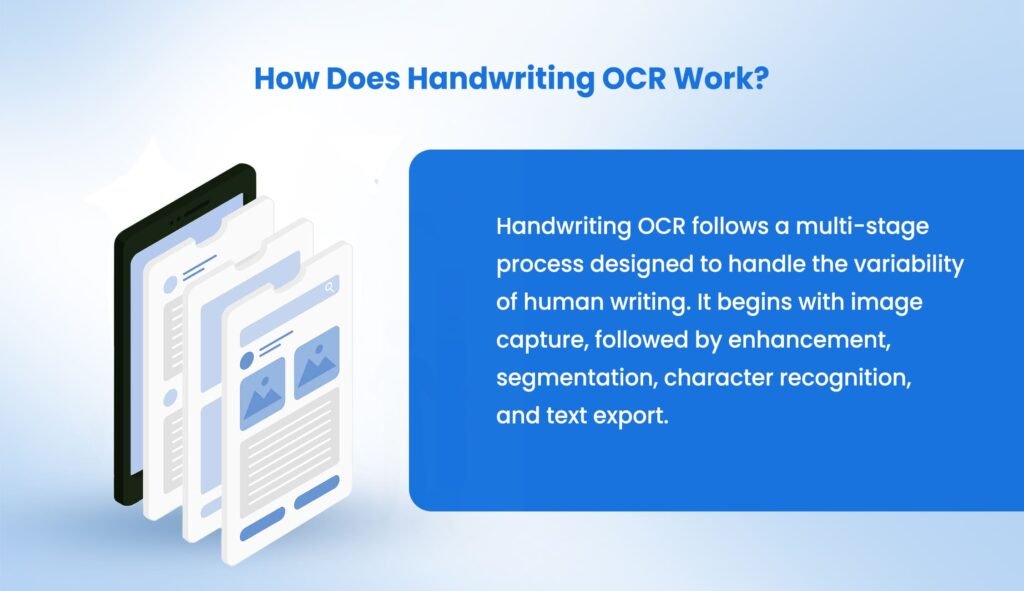 How Does Handwriting OCR Work