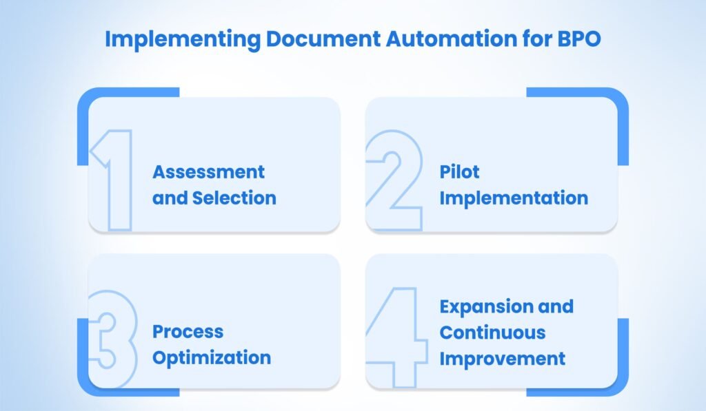 Implementing Document Automation for BPO