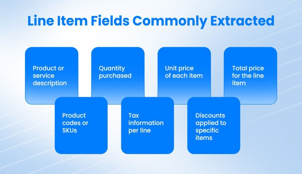 Line Item Fields Commonly Extracted