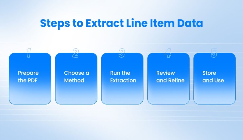 Steps to Extract Line Item Data