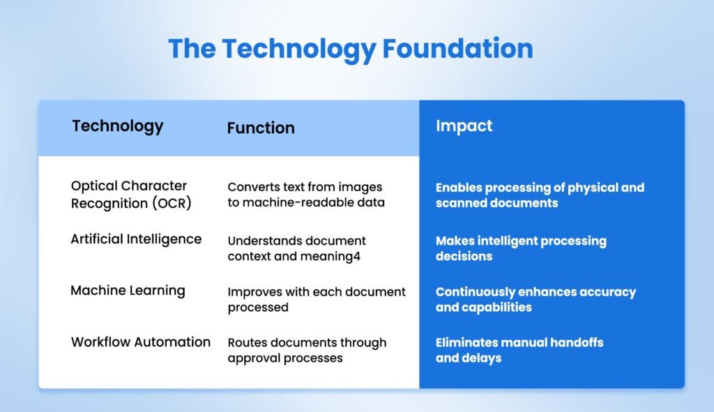 The Technology Foundation business process outsourcing