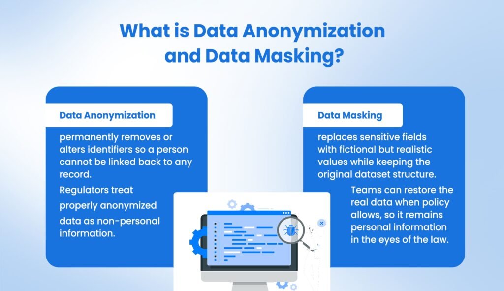 What is Data Anonymization and Data Masking