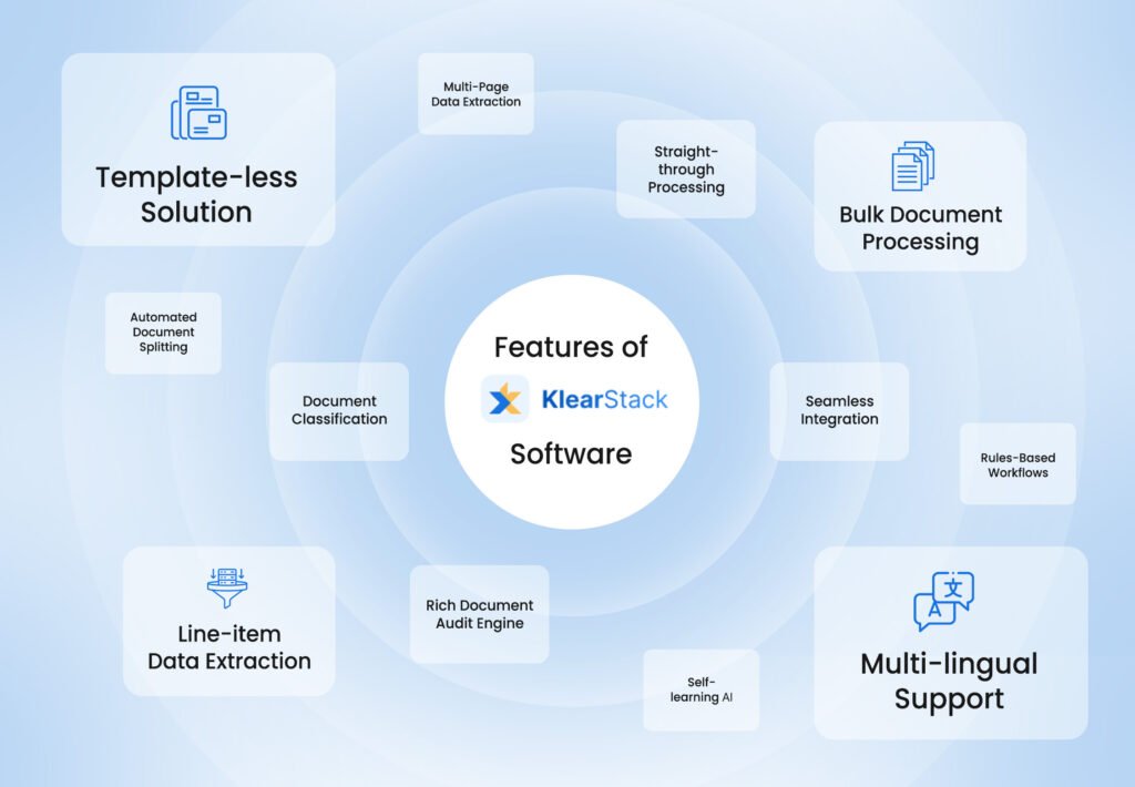KlearStack Features