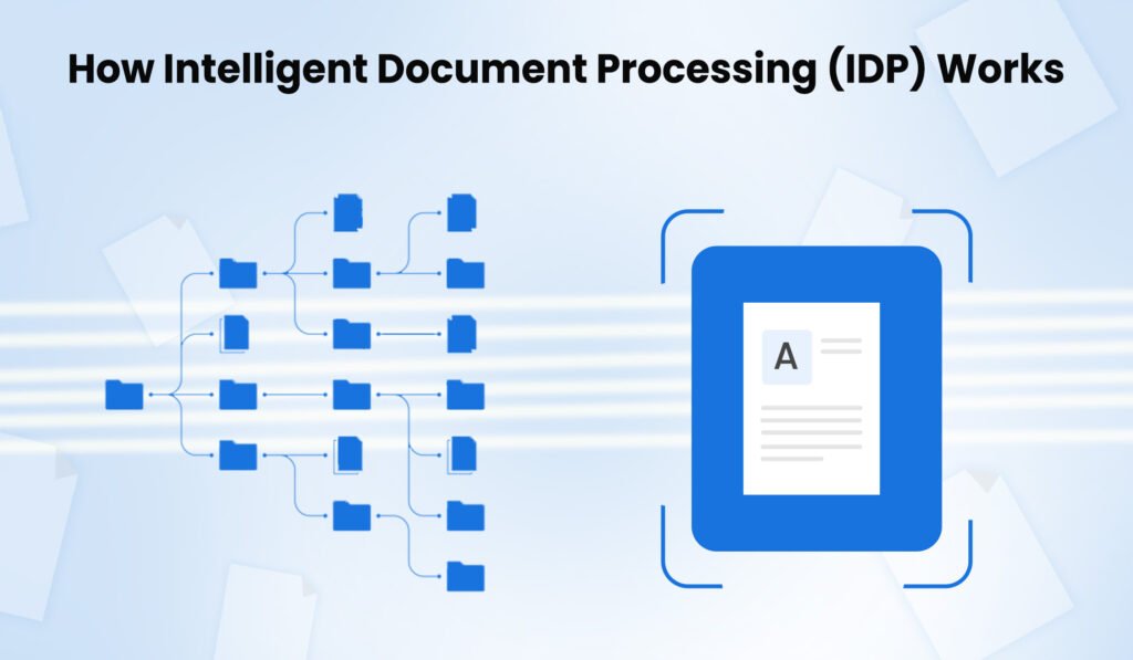 How intelligent document processing (IDP) works