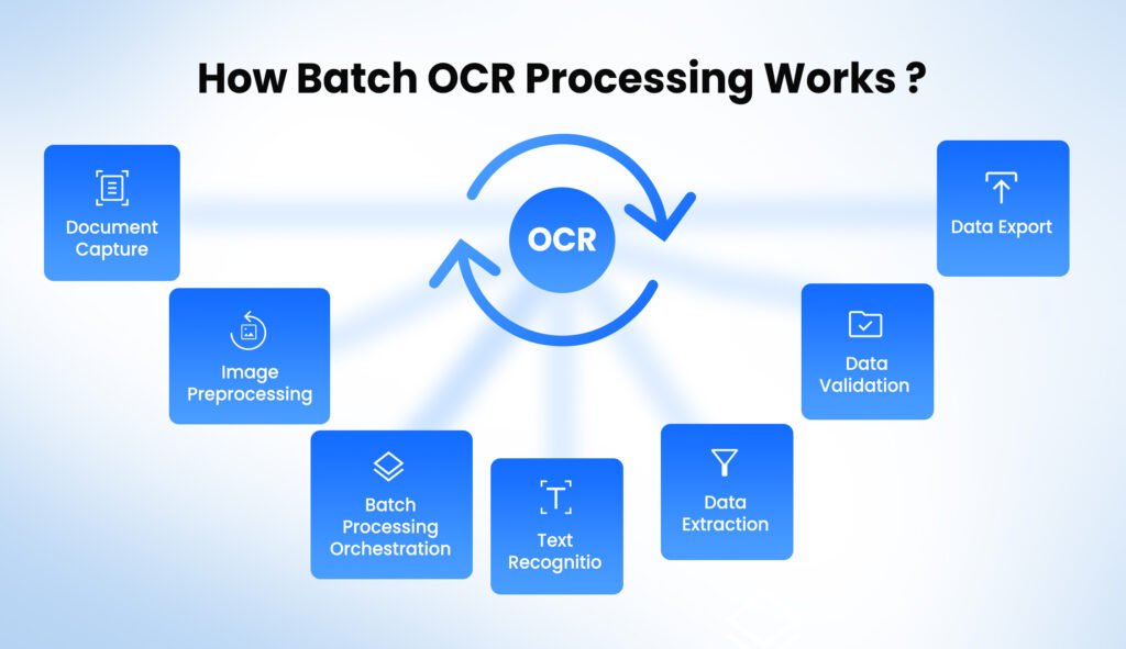 how batch ocr processing works
