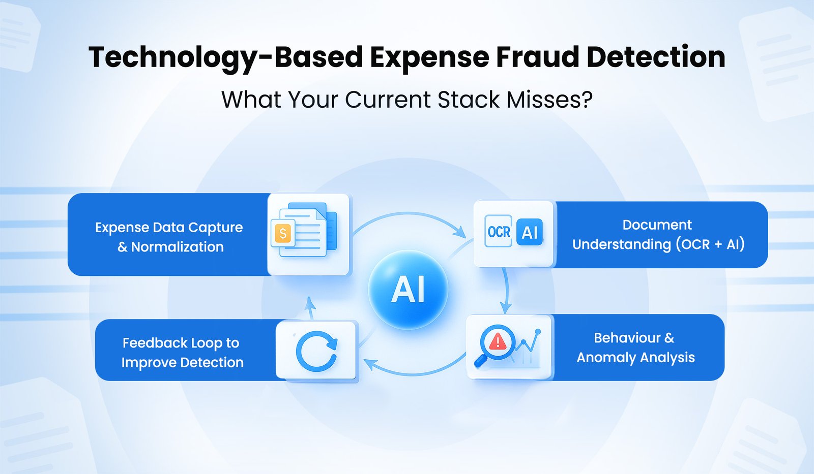 Expense Fraud Detection: How To Spot Risky Claims With KlearStack AI